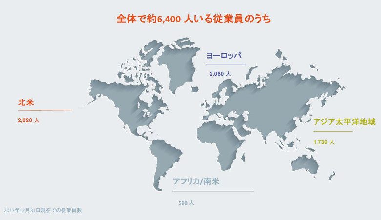世界各国の従業員比率