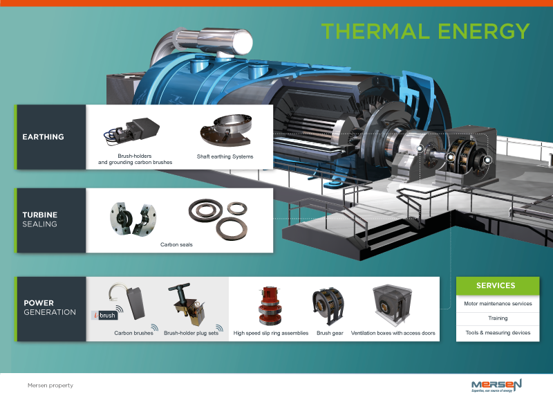 Mersen's solutions for thermal power Solutions for thermal power schematics