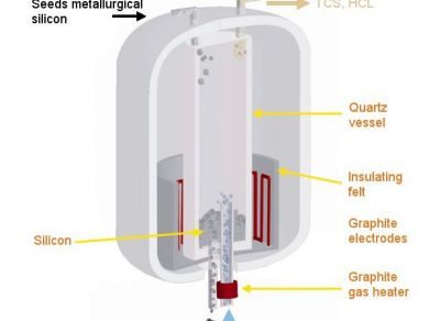 断熱流動層反応器Mersen