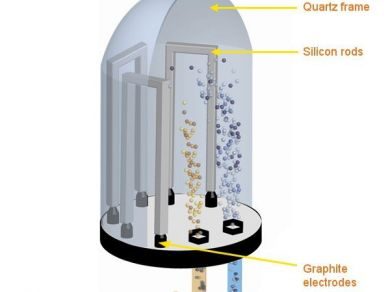 Siemensプロセス蒸着反応器Mersen